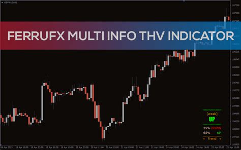 индикатор форекс thv ferrufx_multi_info